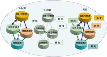 工信部推動互聯網信息服務關鍵技術研發，助力數字中國建設